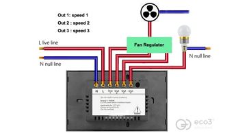 installation instructions | eco3 solutions